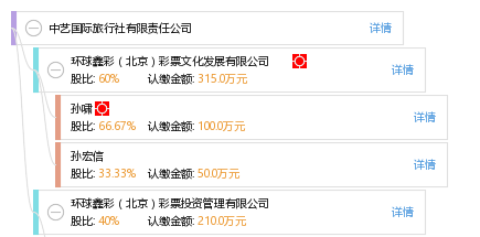 中艺国际旅行社有限责任公司